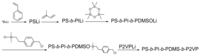 Polymers 05 01012 g005 200