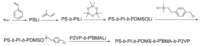 Polymers 05 01012 g006 200