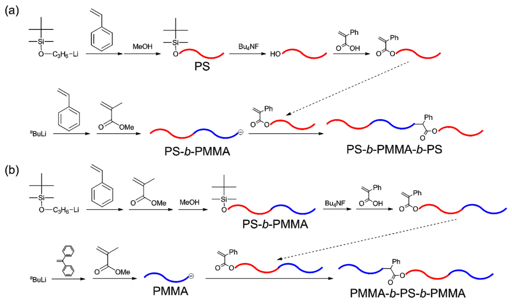 Polymers 05 01012 g007 1024
