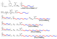 Polymers 05 01012 g008 200