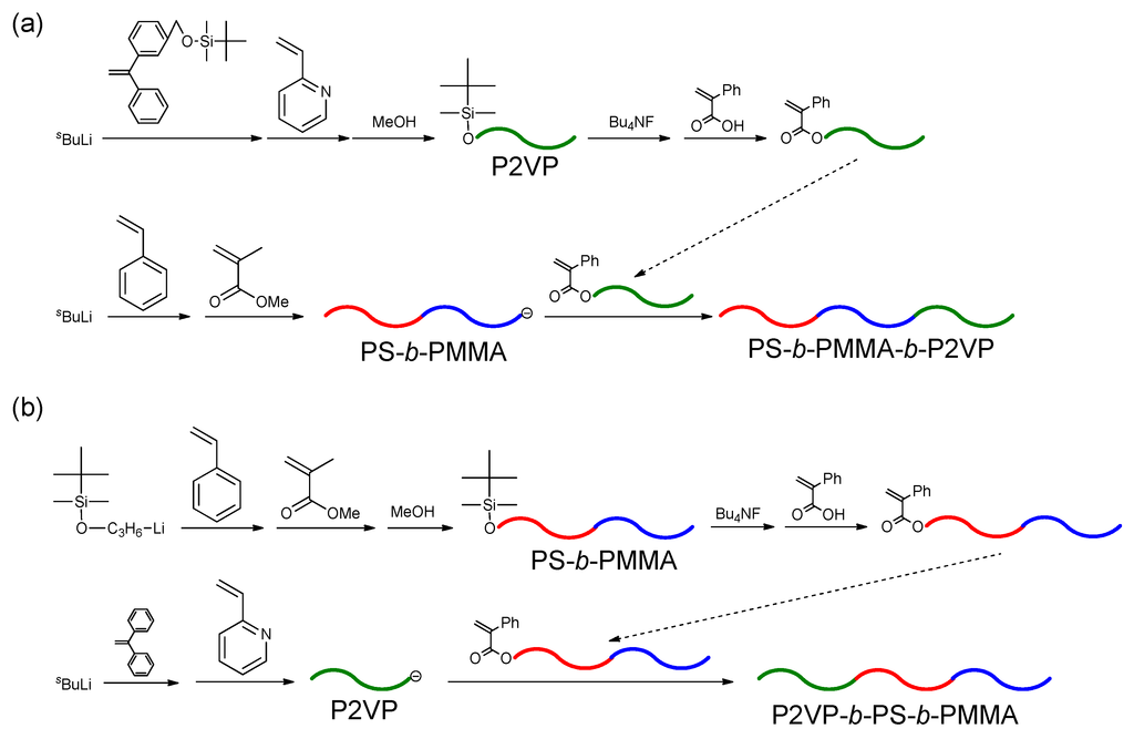 Polymers 05 01012 g009 1024