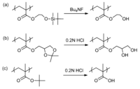 Polymers 05 01012 g010 200