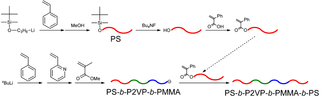 Polymers 05 01012 g011 1024
