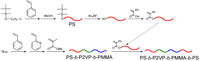 Polymers 05 01012 g011 200
