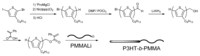 Polymers 05 01012 g012 200