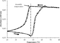 Polymers 05 01041 g002 200
