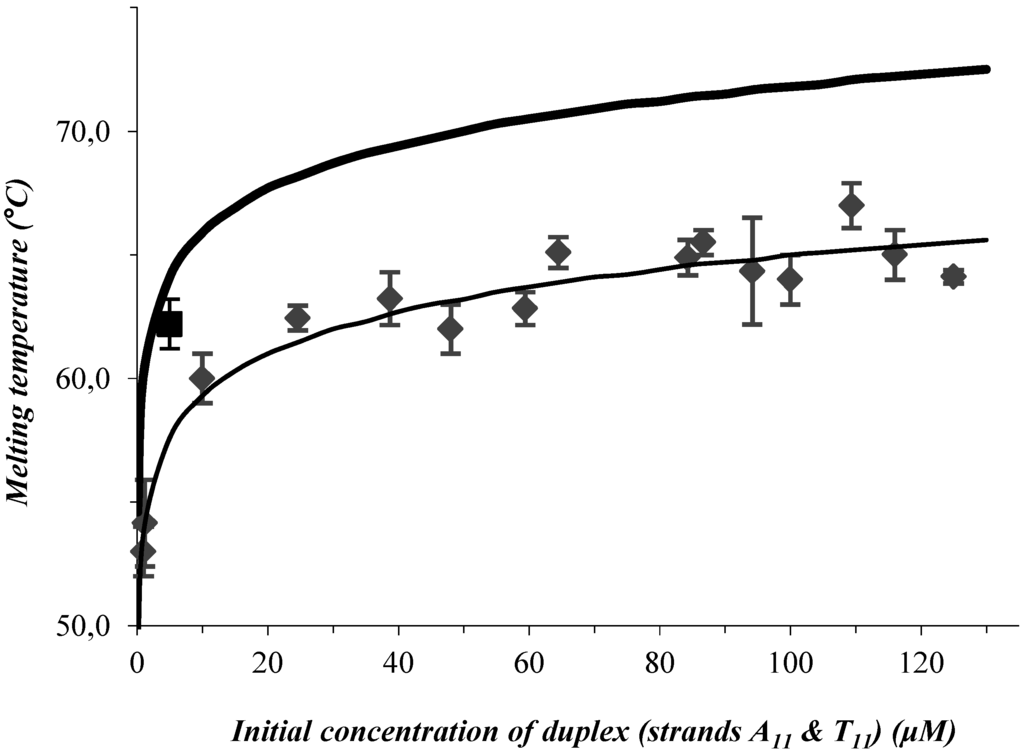 Polymers 05 01041 g008 1024