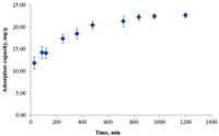 Polymers 05 01056 g005 200