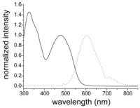 Polymers 05 01068 g003 200