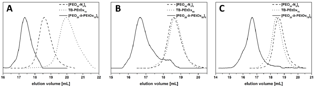 Polymers 05 01081 g002 1024