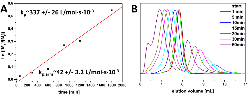 Polymers 05 01081 g003 1024
