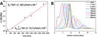 Polymers 05 01081 g003 200