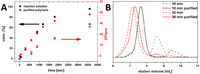 Polymers 05 01081 g004 200