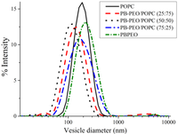 Polymers 05 01102 g004 200