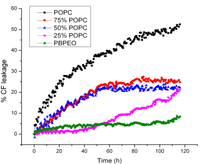 Polymers 05 01102 g006 200