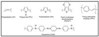 Polymers 05 01115 g002 200