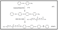 Polymers 05 01115 g007 200