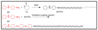 Polymers 05 01115 g010 200