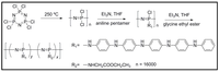Polymers 05 01115 g011 200