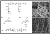 Polymers 05 01115 g014 200