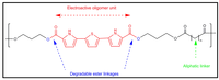 Polymers 05 01115 g017 200