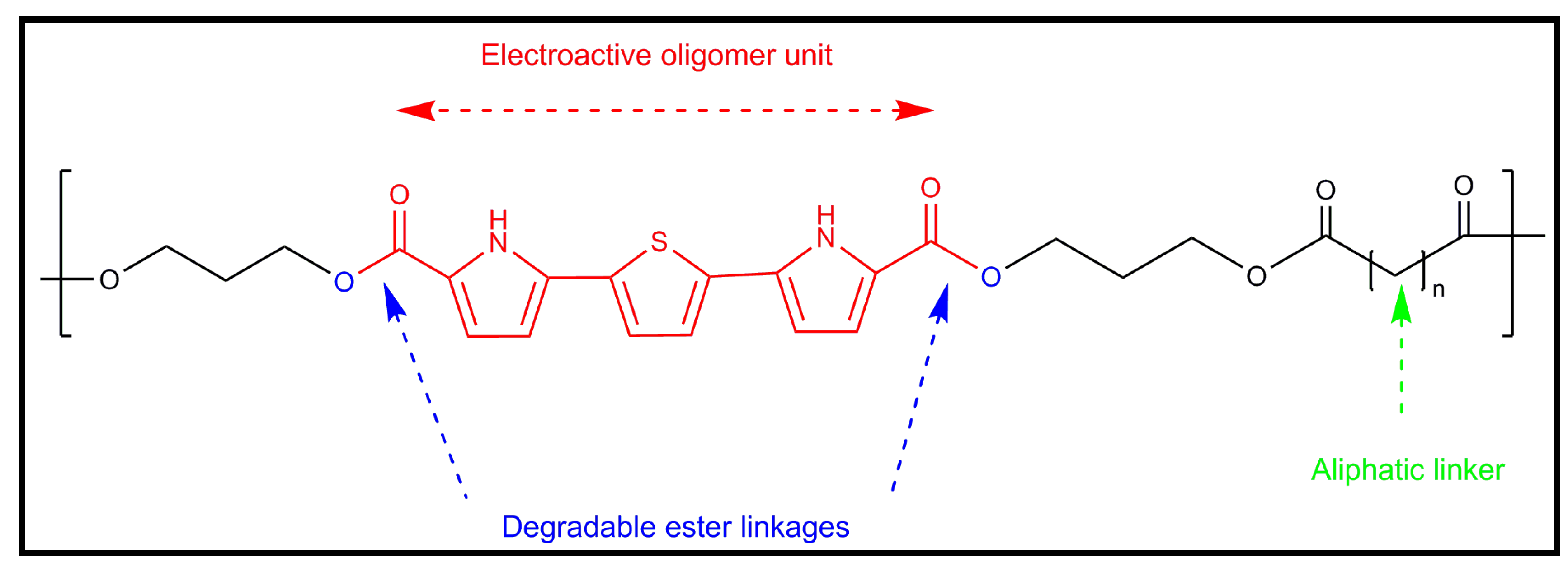 reliability and radiation effects