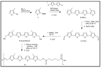 Polymers 05 01115 g024 200