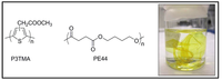 Polymers 05 01115 g030 200