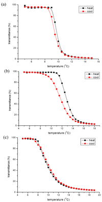 Polymers 05 01158 g001 200