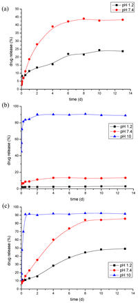 Polymers 05 01158 g002 200
