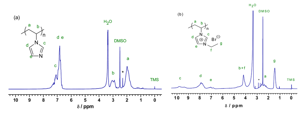 Polymers 05 01203 g001 1024