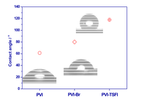Polymers 05 01203 g003 200