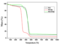 Polymers 05 01203 g004 200