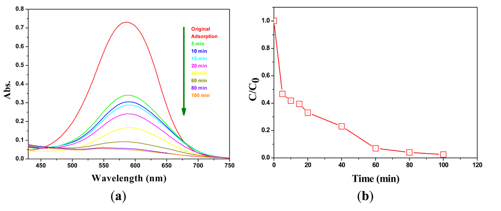 Polymers 05 01203 g005 1024
