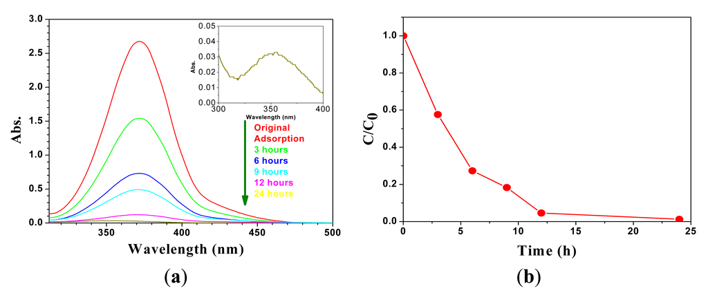 Polymers 05 01203 g007 1024