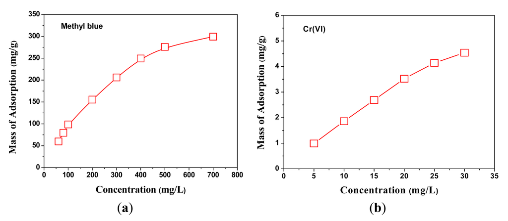 Polymers 05 01203 g008 1024
