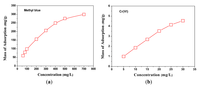 Polymers 05 01203 g008 200