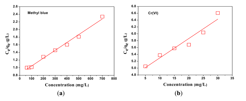 Polymers 05 01203 g009 1024