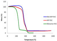 Polymers 05 01215 g003 200
