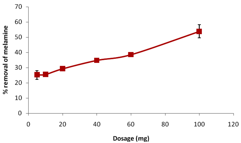 Polymers 05 01215 g006 1024