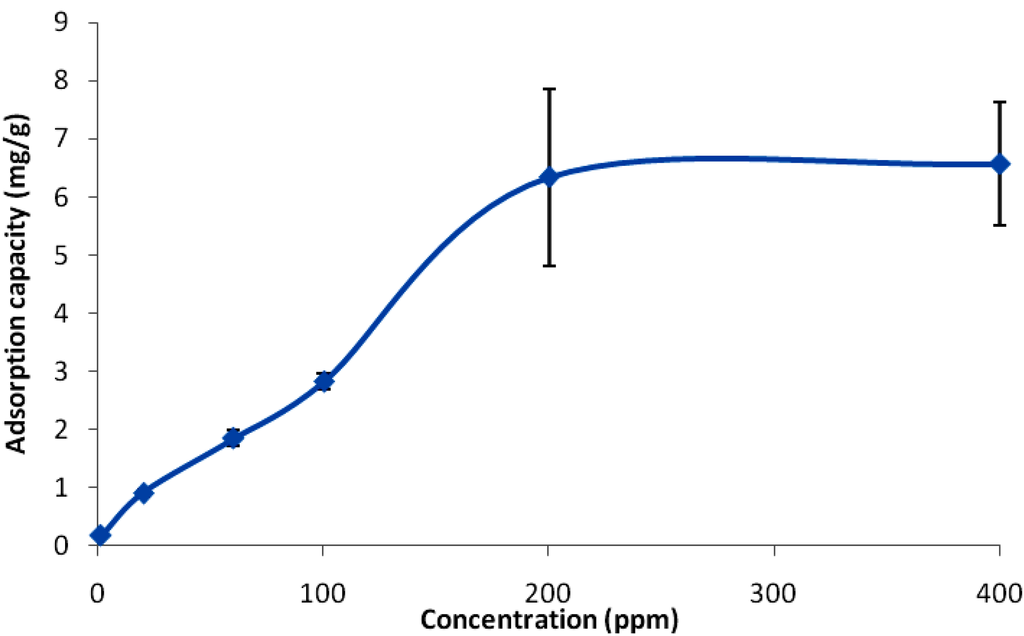 Polymers 05 01215 g007 1024