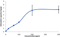 Polymers 05 01215 g007 200
