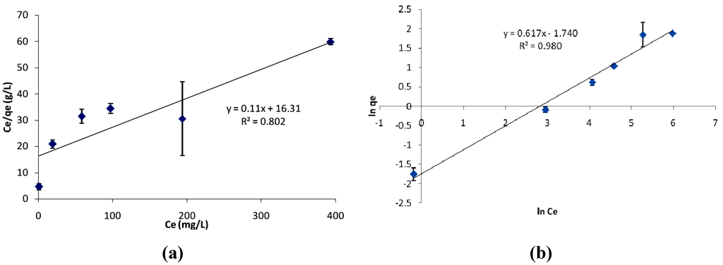 Polymers 05 01215 g008 1024