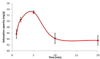 Polymers 05 01215 g009 200