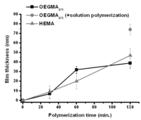 Polymers 05 01229 g002 200