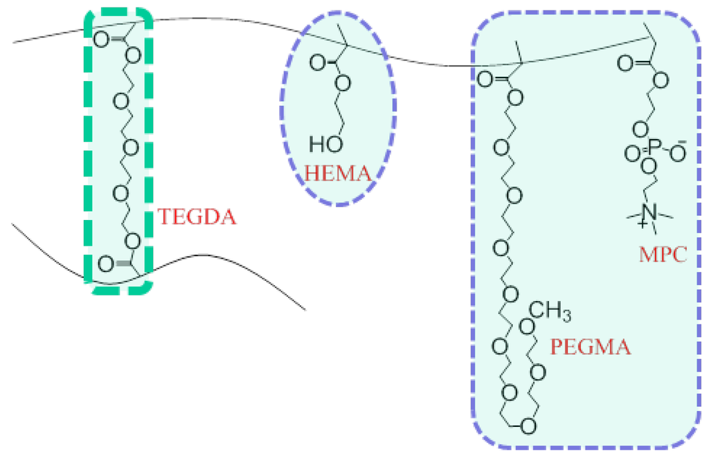 Polymers 05 01241 g001 1024