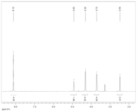 Polymers 05 01258 g003 200