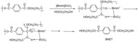 Polymers 05 01258 g008 200