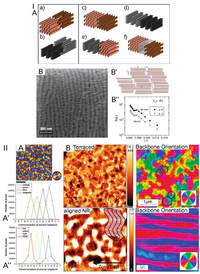Polymers 05 01272 g003 200