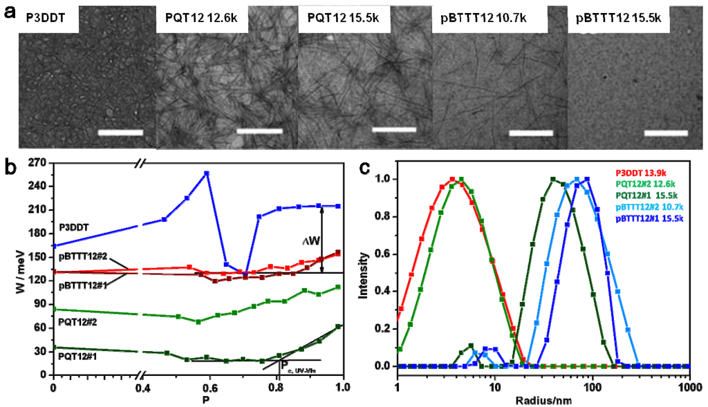 Polymers 05 01272 g007 1024